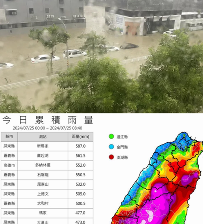 凱米颱風狂炸南部！專家急警告「還有一波更強的」靠近台灣：慎防更嚴重的淹水